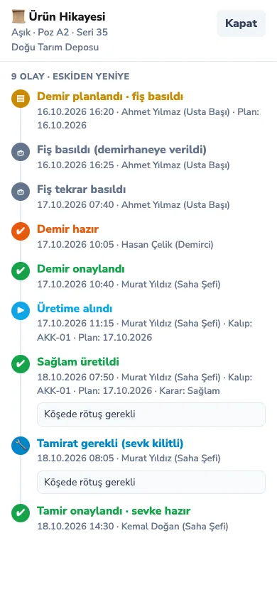Parçanın ürün hikâyesi